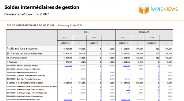 Rapport SAP FI-GL Soldes intermédiaires de gestion