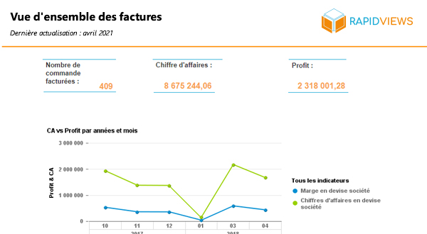 Rapport SAP SD Vue d'ensemble des factures