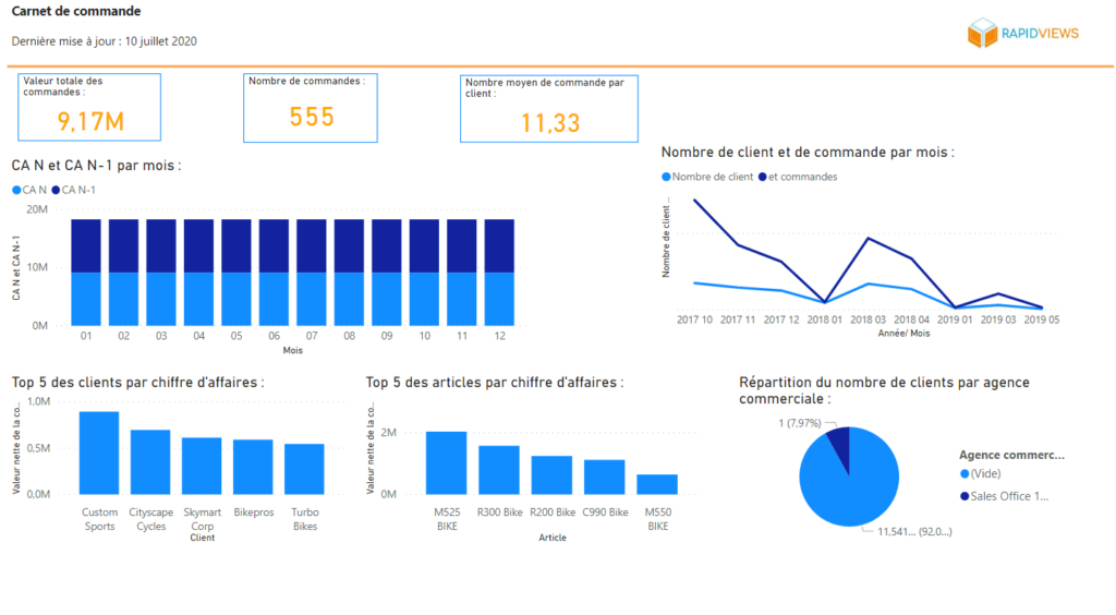 Rapport Carnet de commande Microsoft Power BI