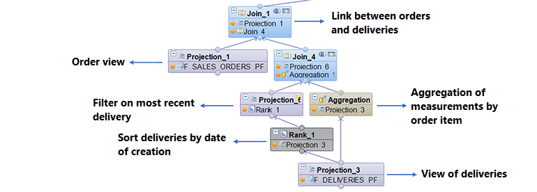 Calculation Views Hana Eng