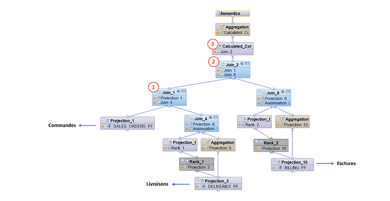 Version finale de la vue F_ORDER_BOOK