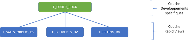 Vue F_ORDER_BOOK