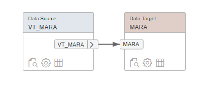 Création du flowgraph