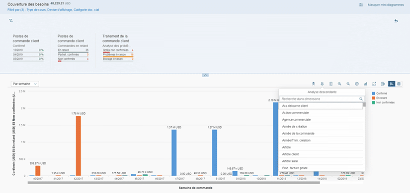 Exemple de reporting Embedded Analytics