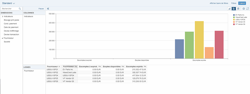 Reporting Fiori pour les Business Users