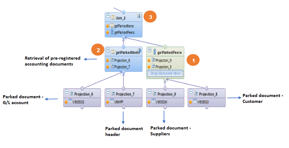 Recovery of joins