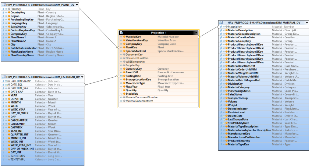 Jointure d'une vue dans le datamart