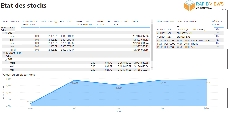 Reporting Etat des Stocks