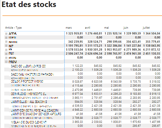 Tableau de valeurs des états de stock