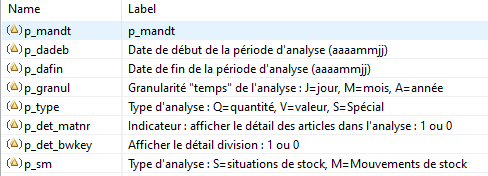 Variables de la vue