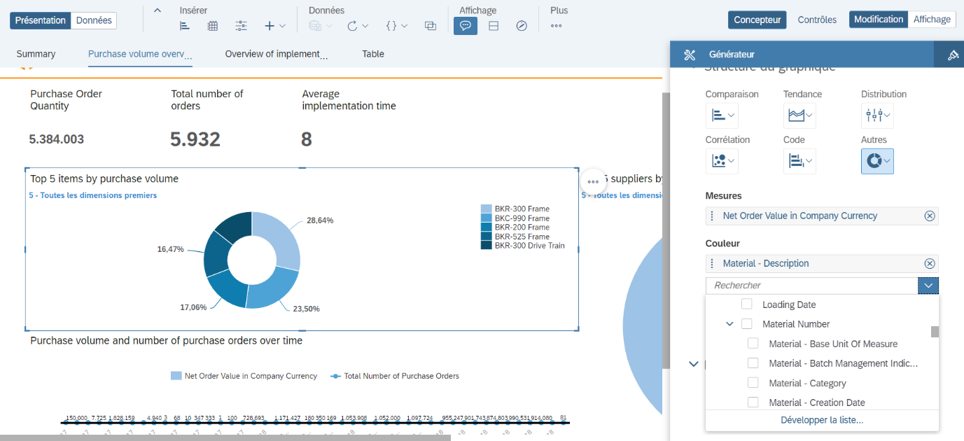 Reporting SAP DWC