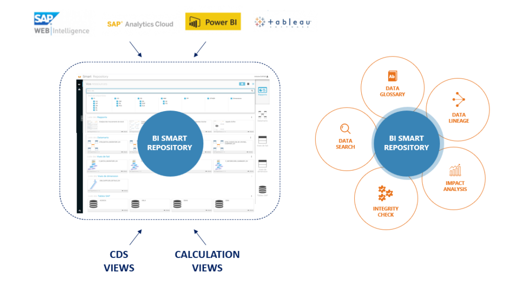 BI Smart Repository Platform