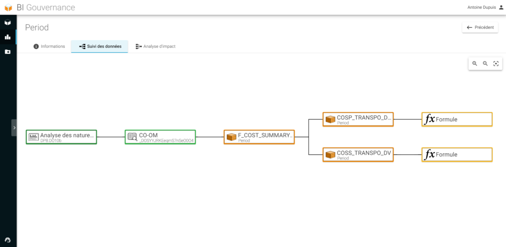 Fonction Data Lineage BI Smart Repository