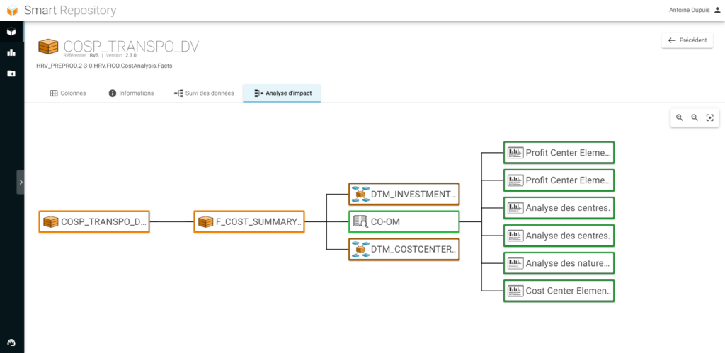 Fonction Impact Analysis BI Smart Repository