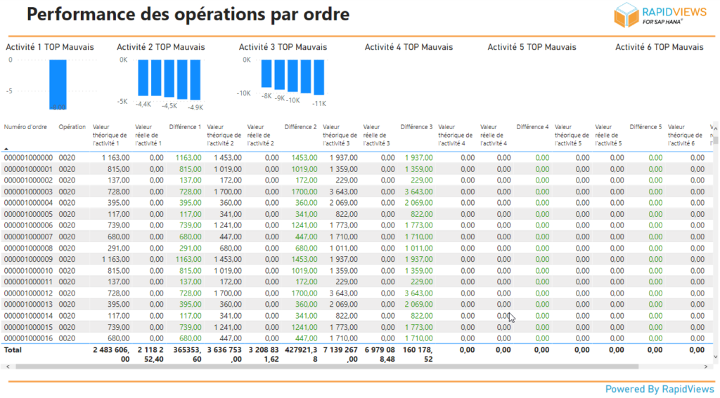 Reporting exemple Power BI 2