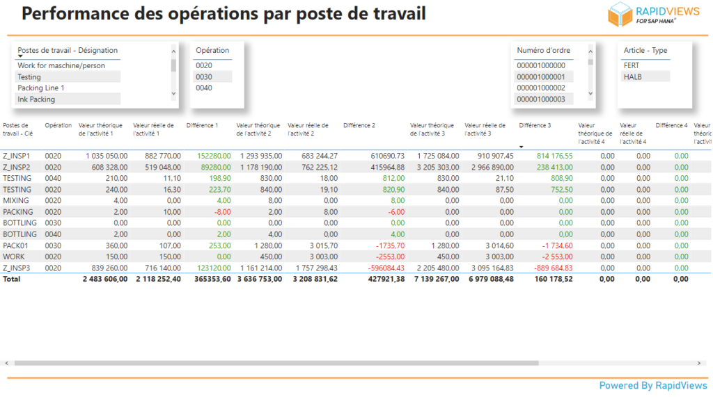 Reporting exemple Power BI 3