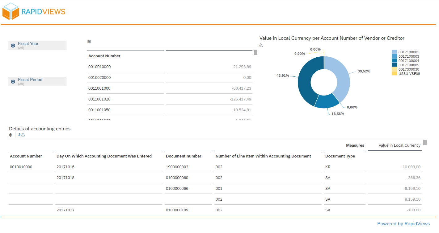 Rapport SAP Data Warehouse Cloud