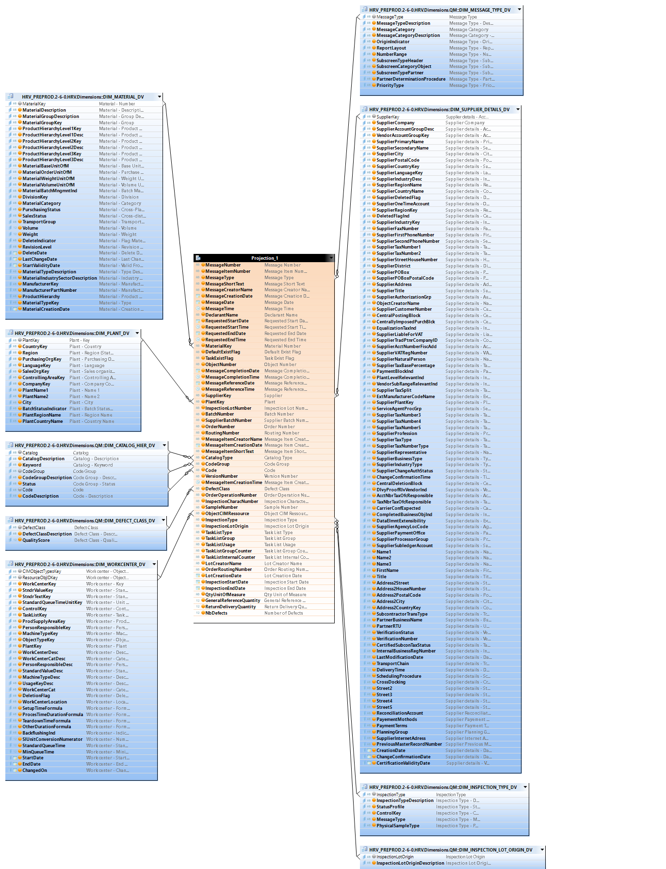 Datamart QM