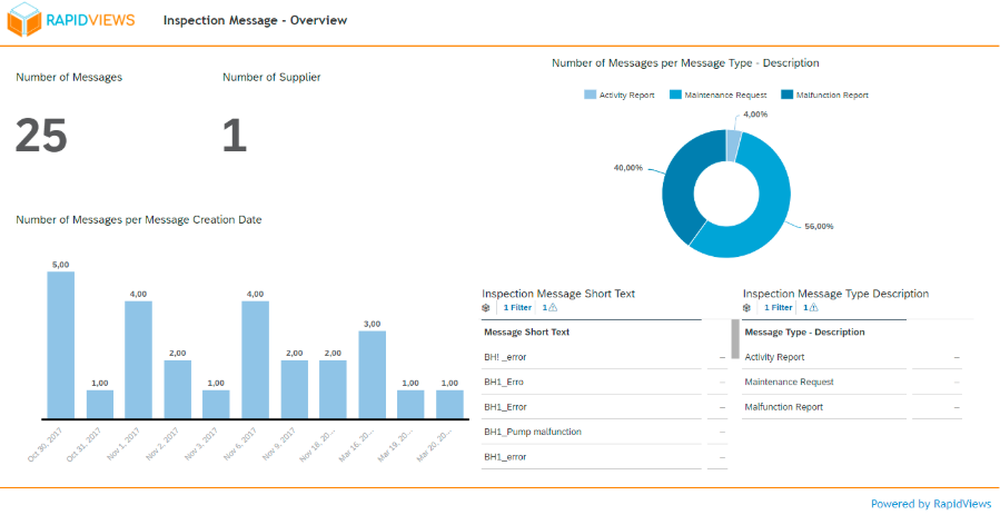 Inspection Message Overview QM