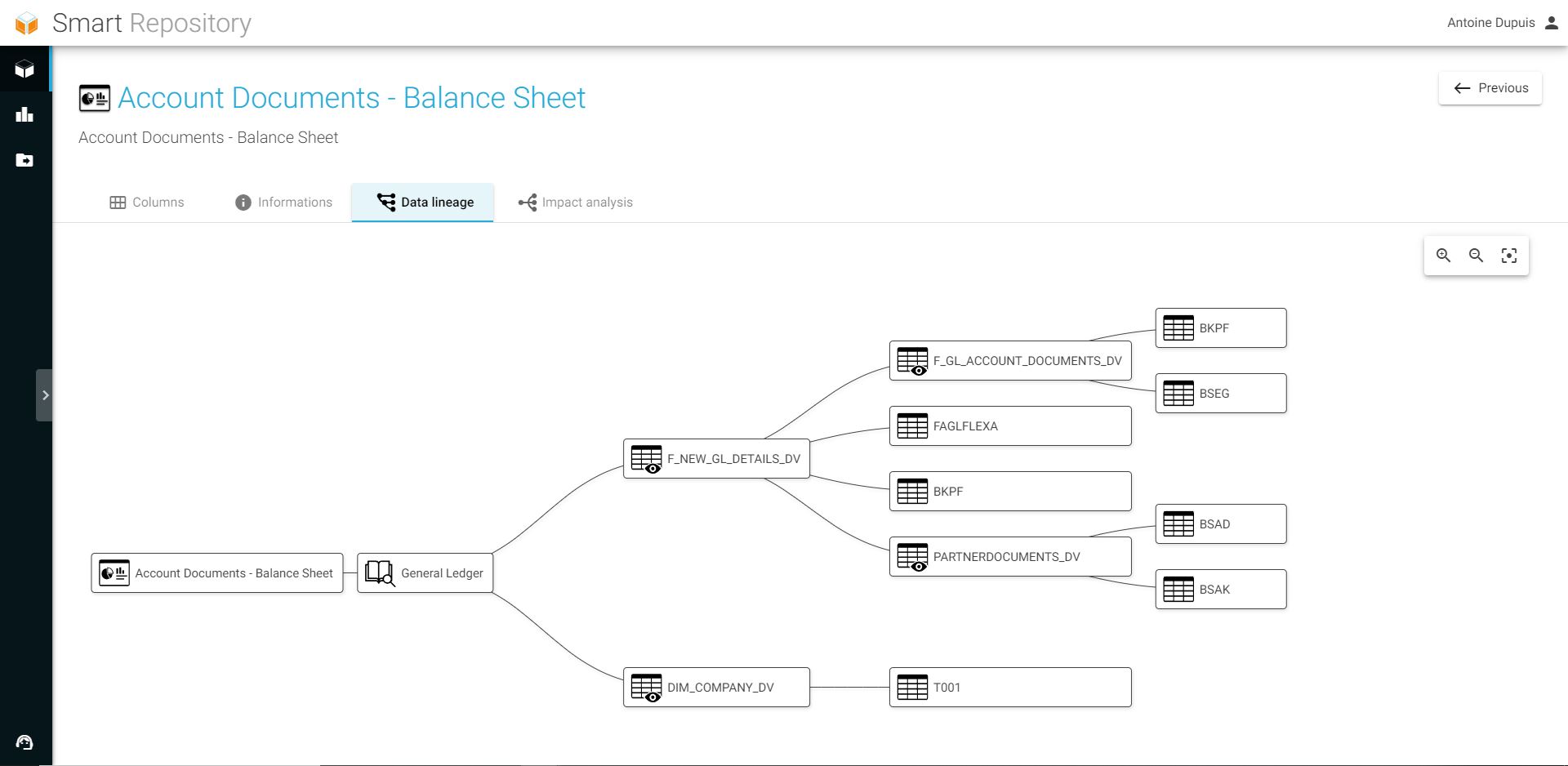 BI Smart Repository Data Lineage