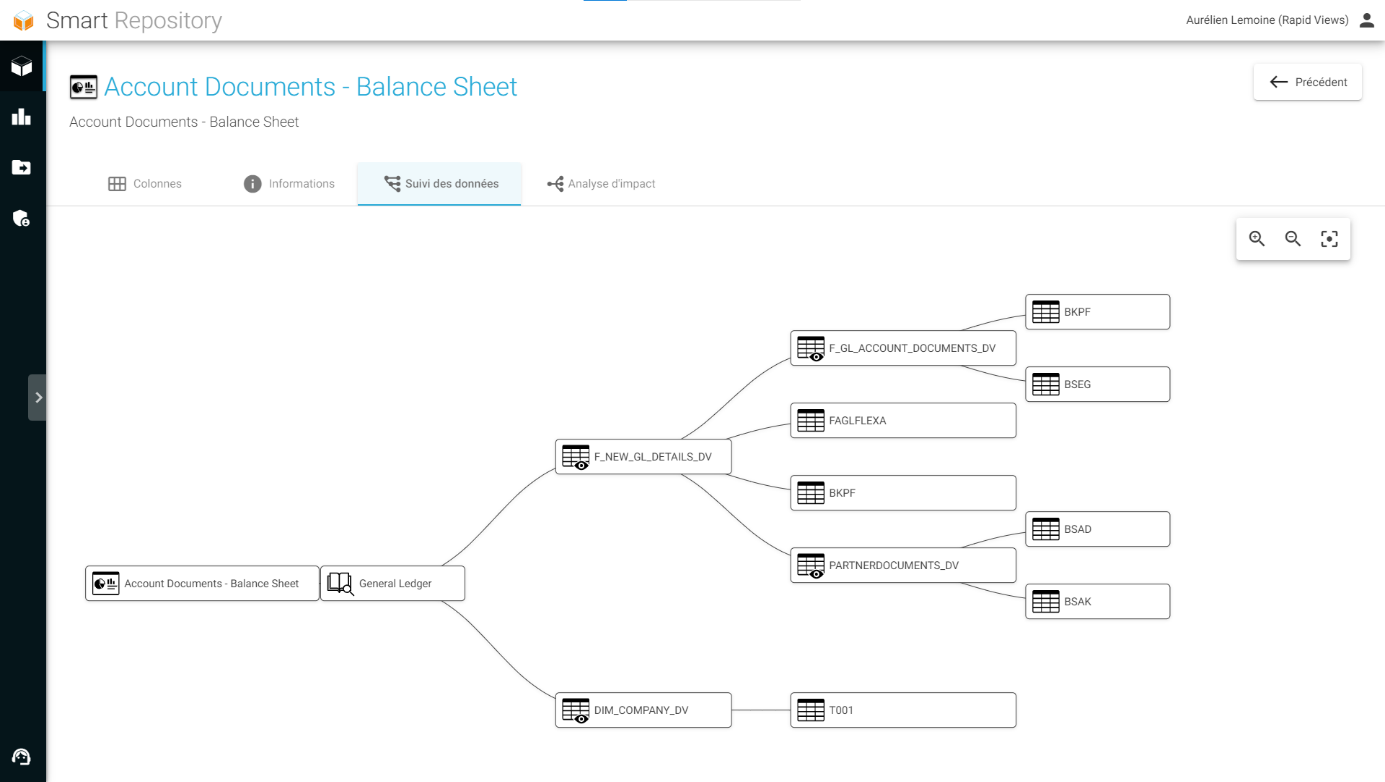 Data Lineage BI Smart Repository