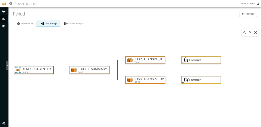 Data Lineage BI Smart Repository Feature