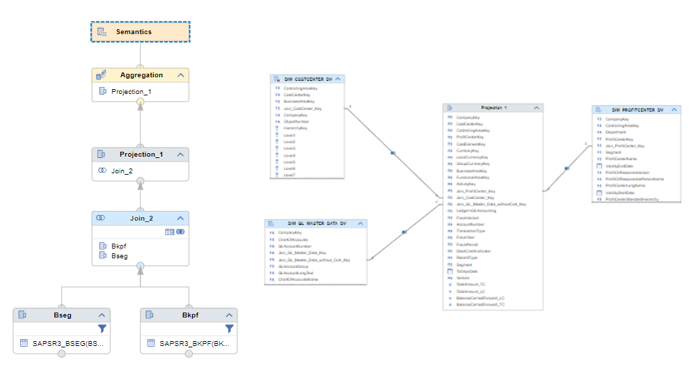 Calculations views - Rapidviews