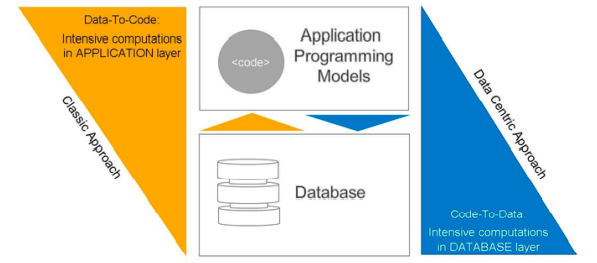 Data centric - Rapidviews