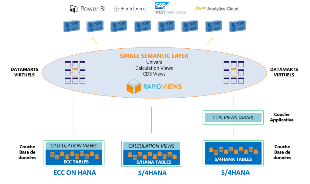 Migration ECC on HANA S/4HANA