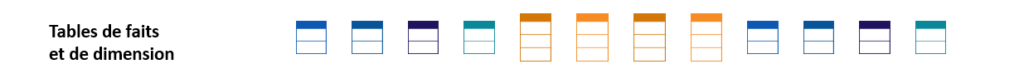 Niveau 4 RapidViews sur S4HANA