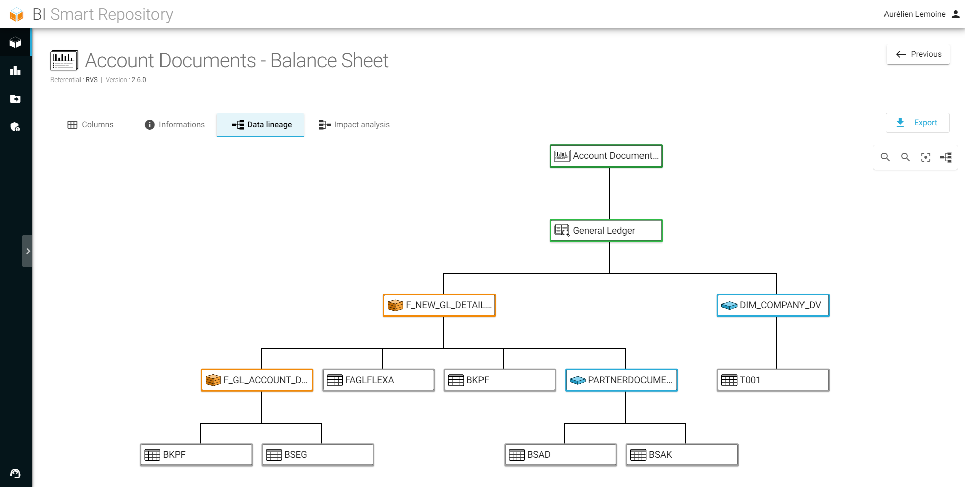 BI Smart Repository Lineage Vertical