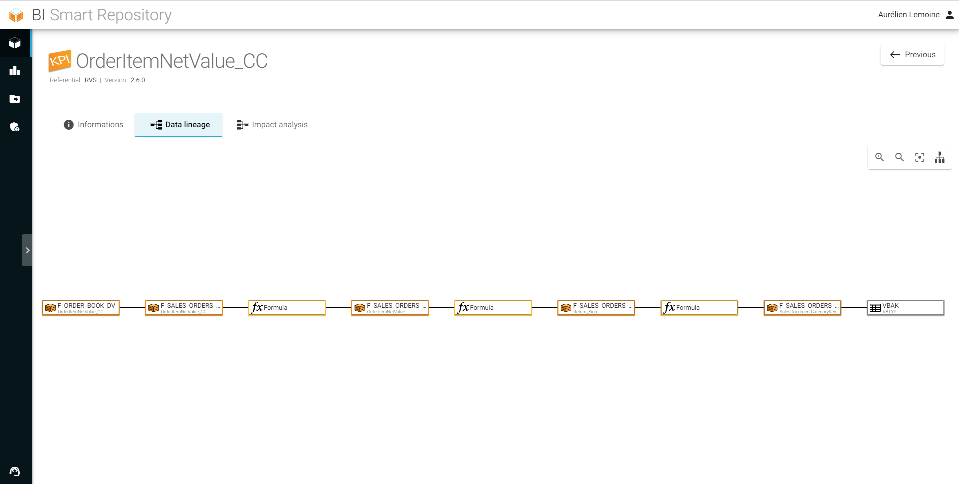 Customer Integrator Lineage Formule