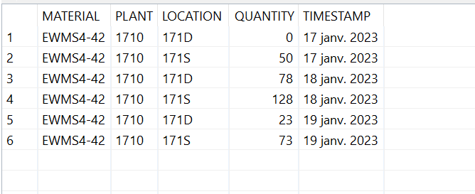 Stock Level Job Scheduler