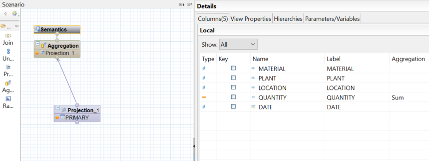 Vue de calcul SAP HANA Studio