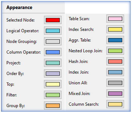 Configuration apparence avertissements