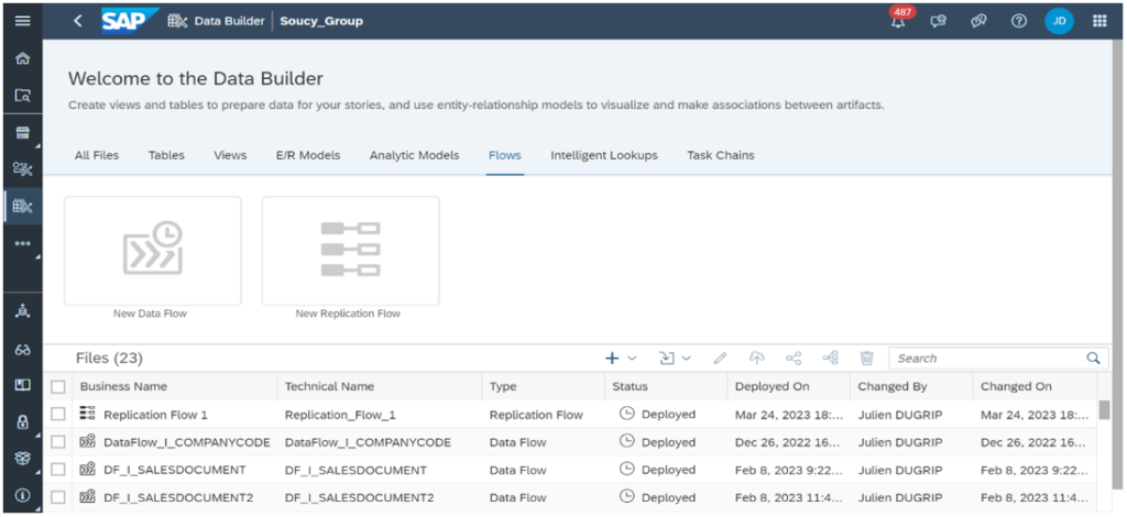 Replication flow SAP Datasphere