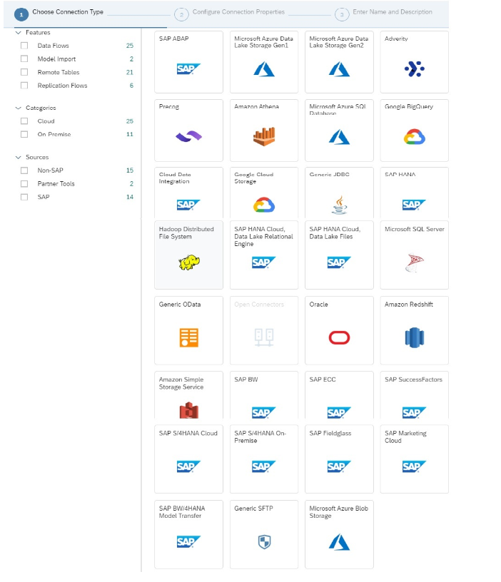 Fonctionnalités SAP Datasphere