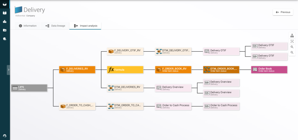 Analyse d'impact RapidViews