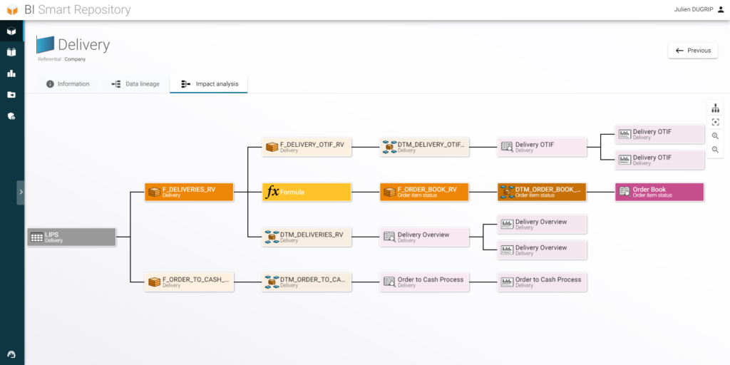 Analyse d'impact RapidViews