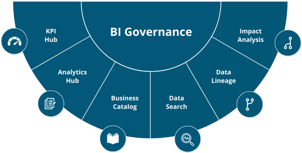 BI Governance RapidViews