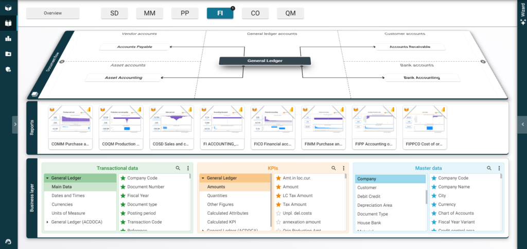 Business Content FI-CO RapidViews