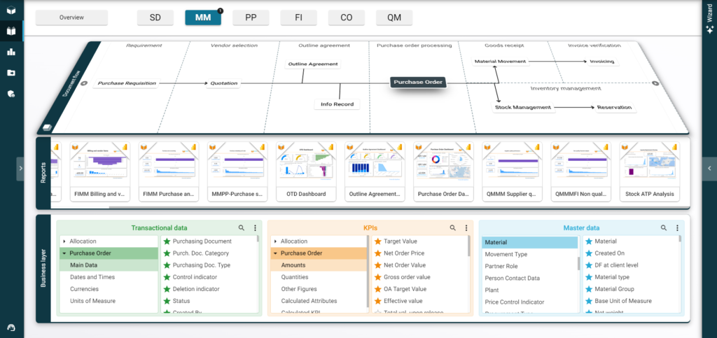 Business Content MM RapidViews