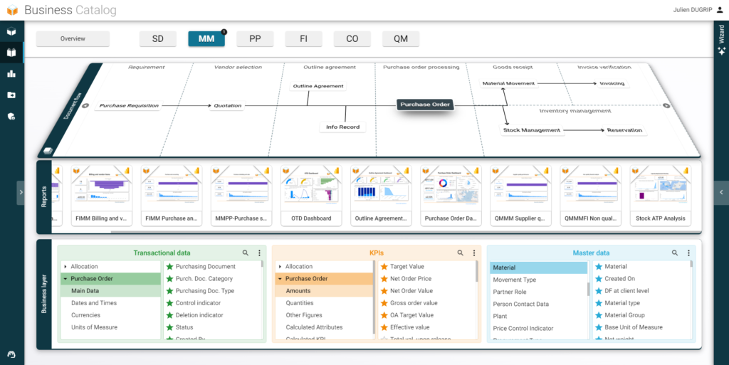 Business Content MM RapidViews