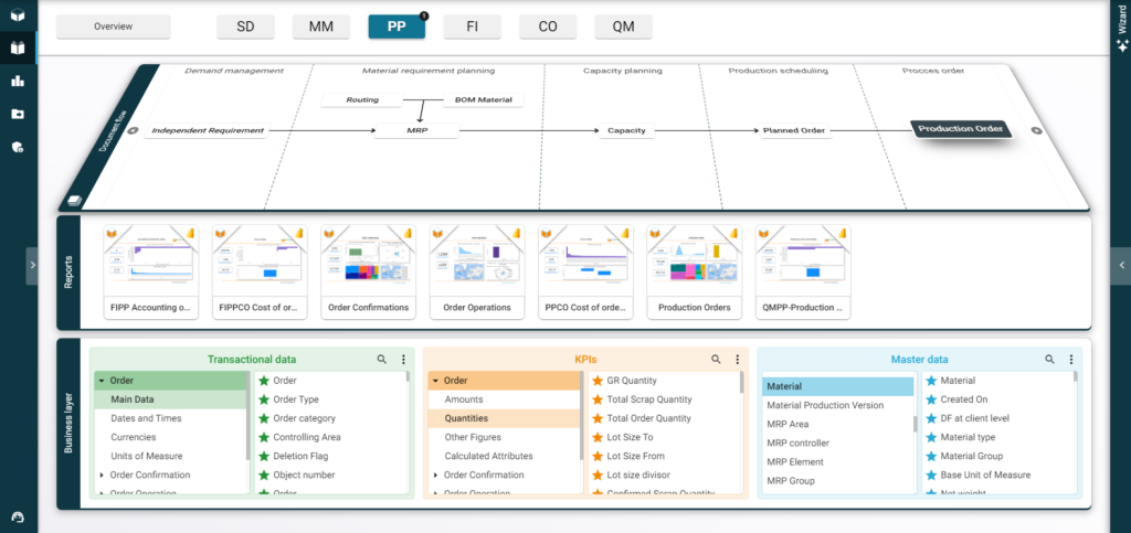 Business Content PP RapidViews