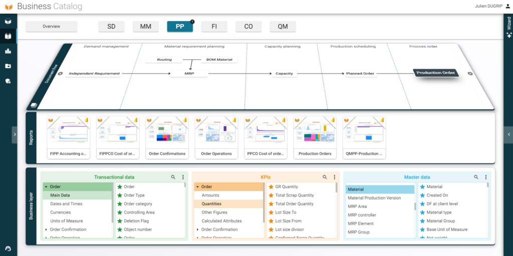 Business Content PP RapidViews