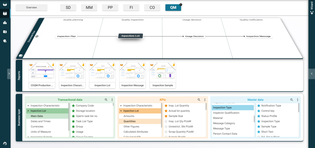 Business Content QM RapidViews