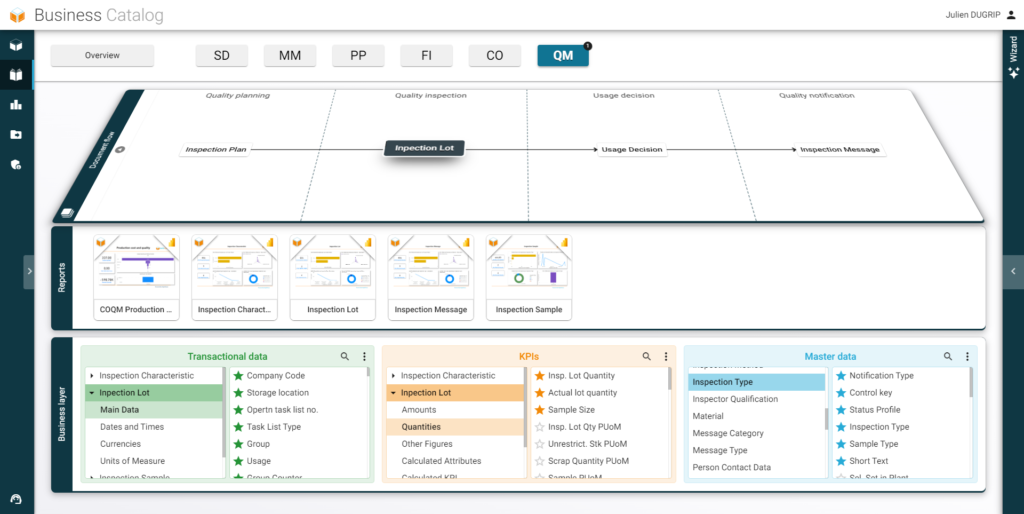 Business Content QM RapidViews