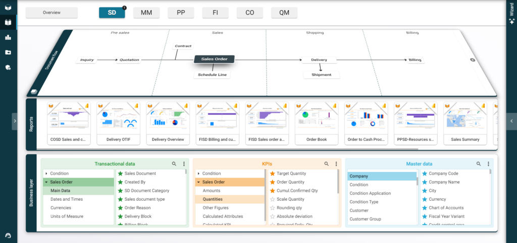 Business Content SD RapidViews