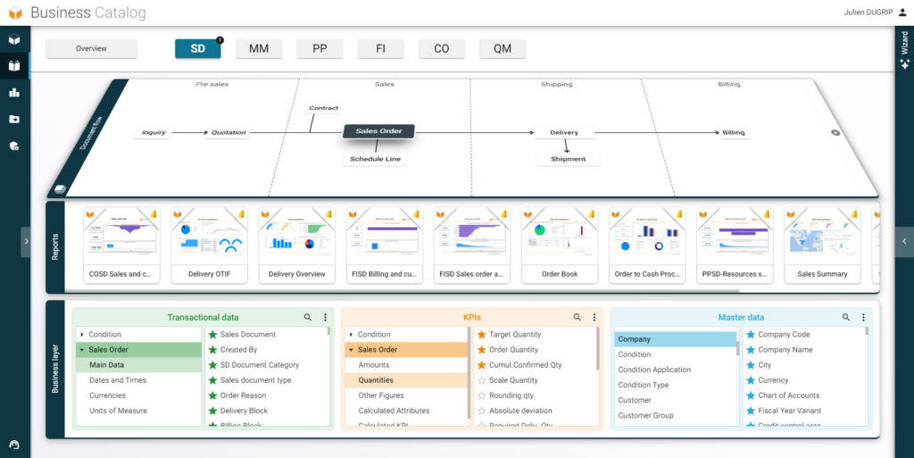 Business Content SD RapidViews