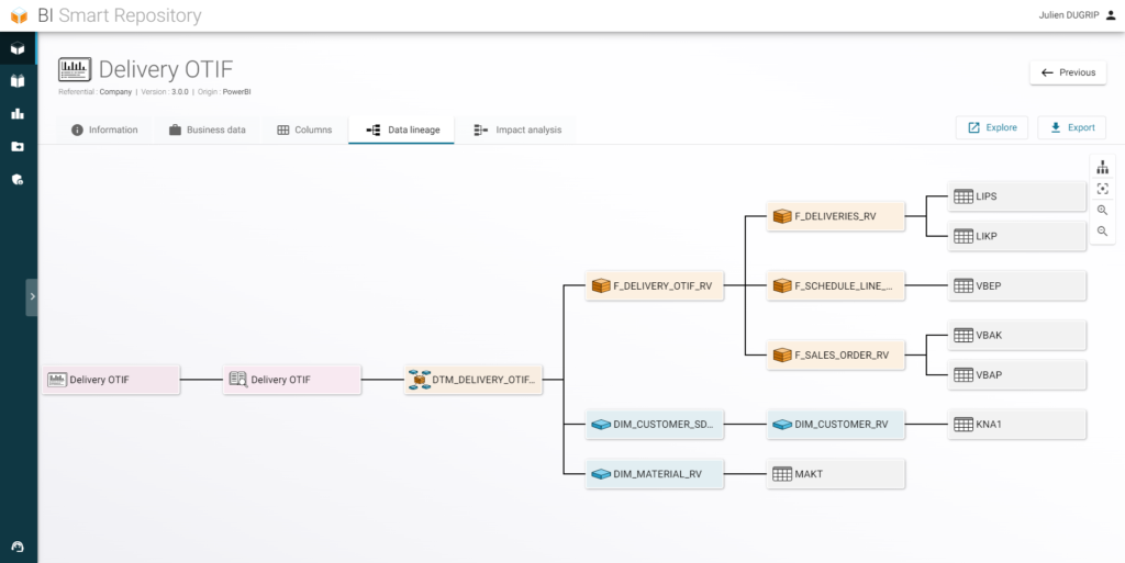 Data Lineage Rapport RapidViews